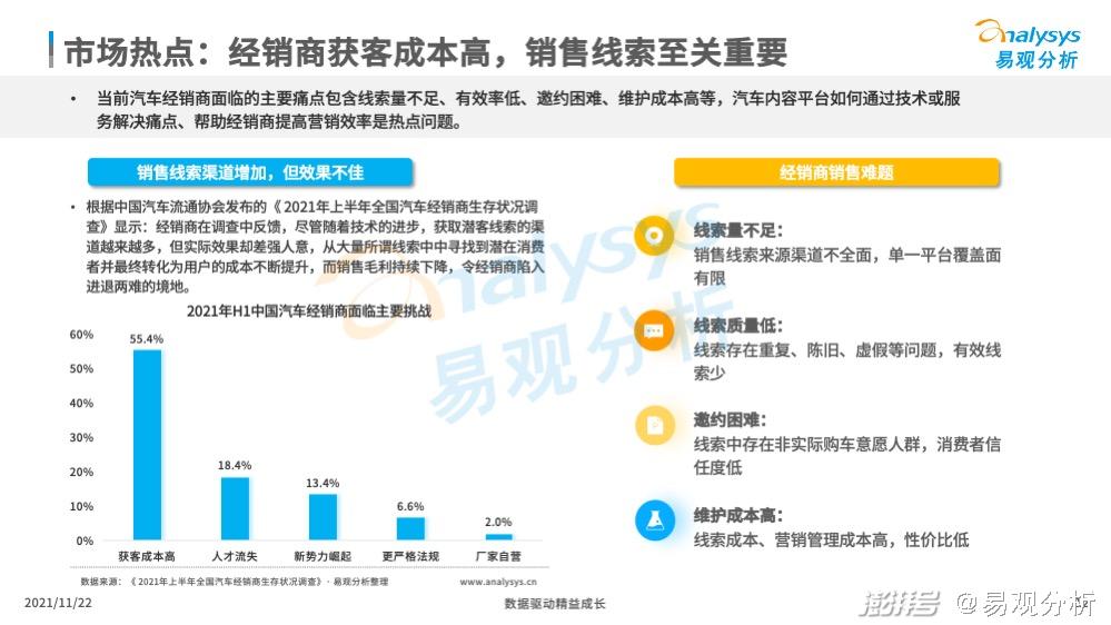 汽车内容平台:用户主要为新一线,二线城市31