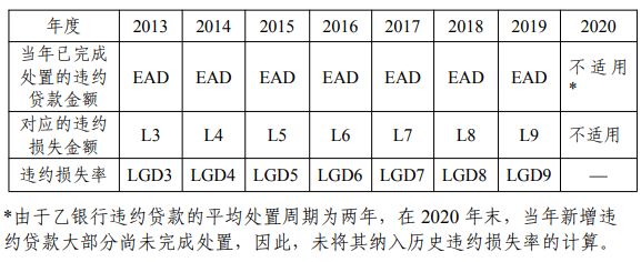 会计司:金融工具准则应用案例—预期信用损失法应用案例两则