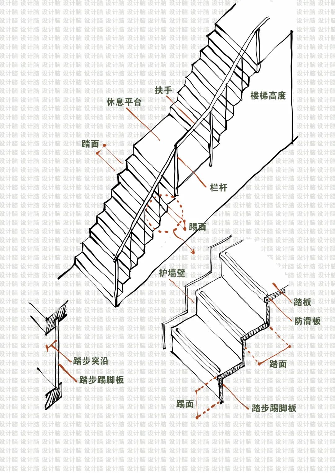 绘制楼梯详图的步骤图片
