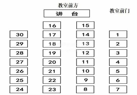 考场座位图图片