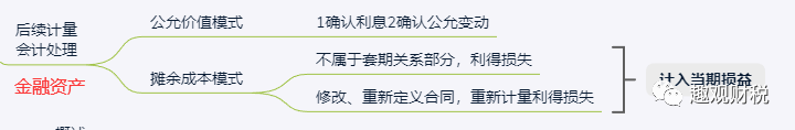 金融工具17-金融工具减值的预期信用损失法及减值范围