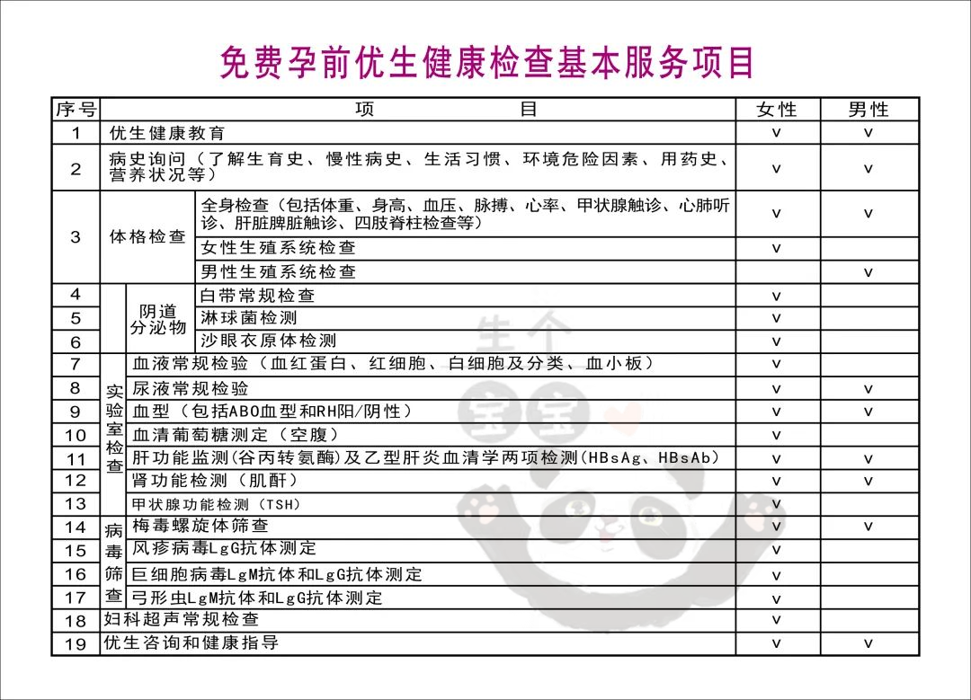 孕前检查挂号遗传科(医学遗传科做产前检查)