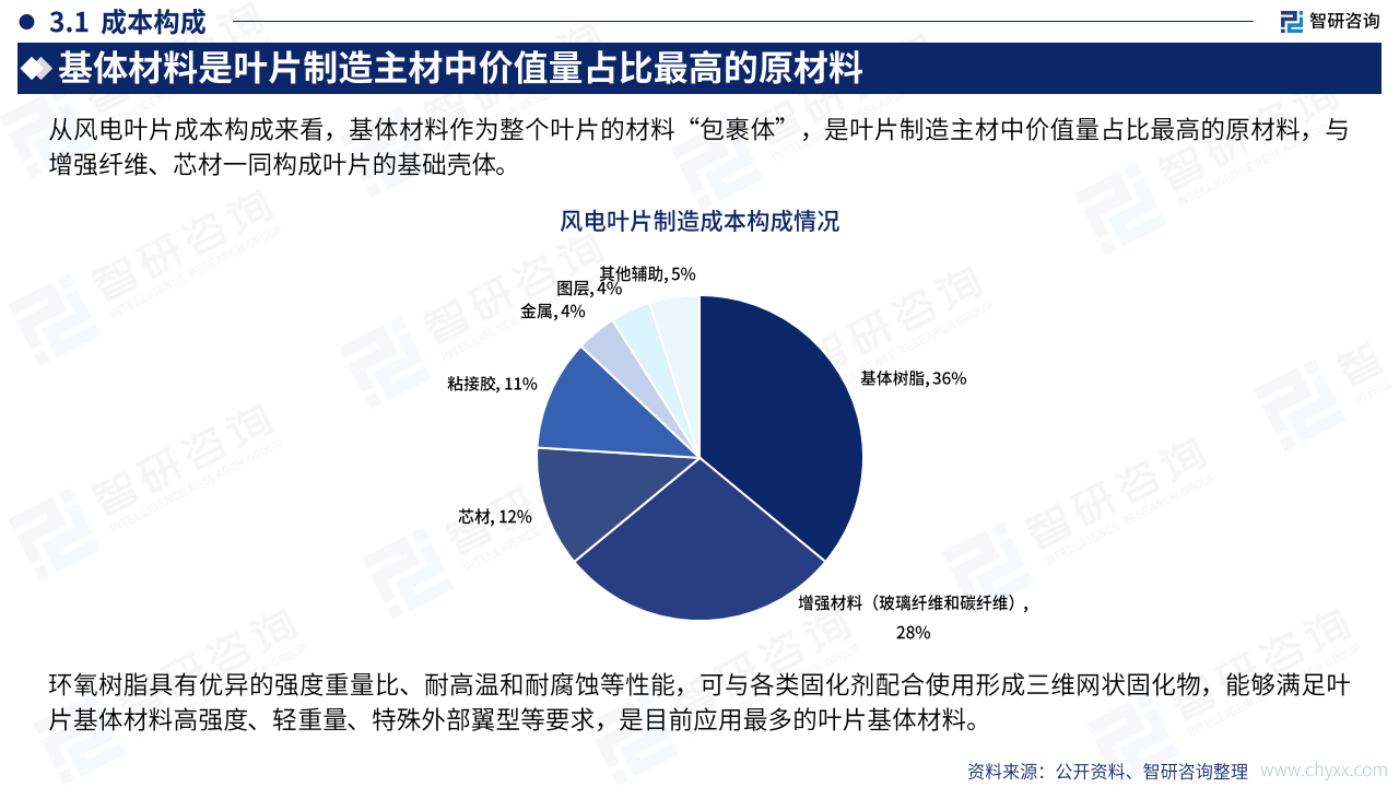  風力發(fā)電葉子多少錢_風力發(fā)電葉子多少錢?