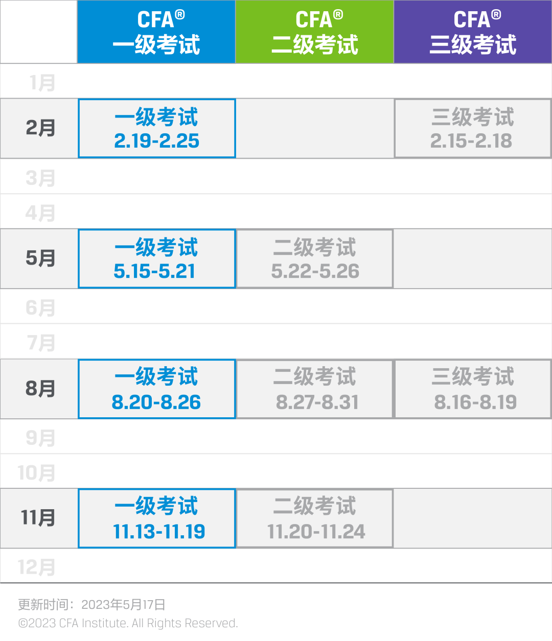 2024年2月cfa一級考試報名時間表