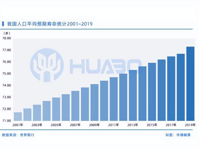 中國人預期壽命將增至81.3歲,長壽的秘密是什麼?