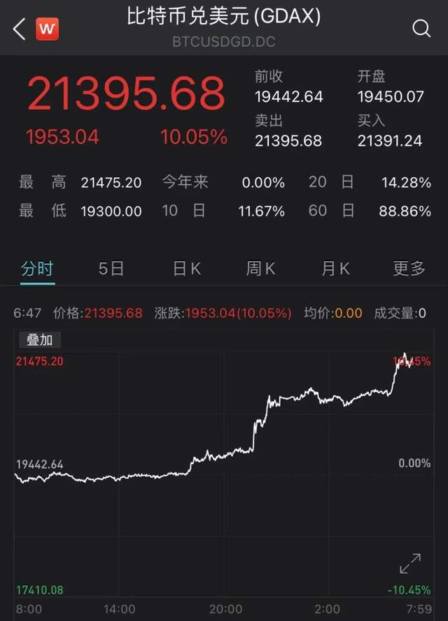 1000块进场比特币_1000比特币如何合法提现