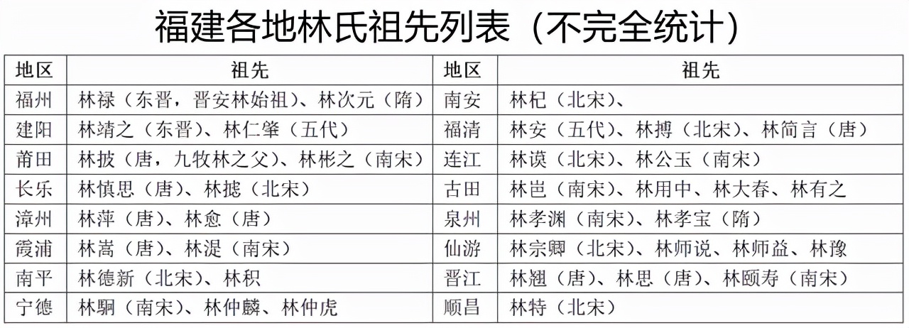 林姓分布图片