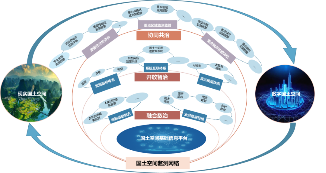从国土空间规划"一张图"实施监督系统到cspon