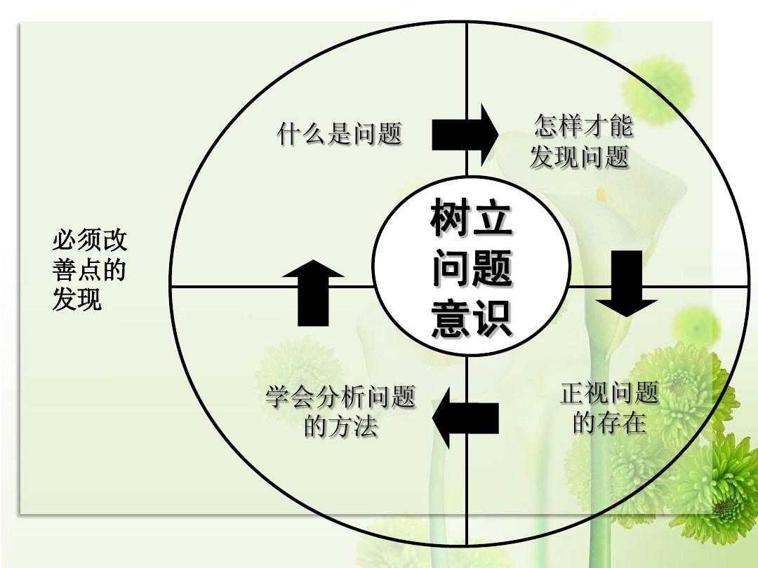 第164篇:如何打造不卖产品,卖体验,让客户一买再买