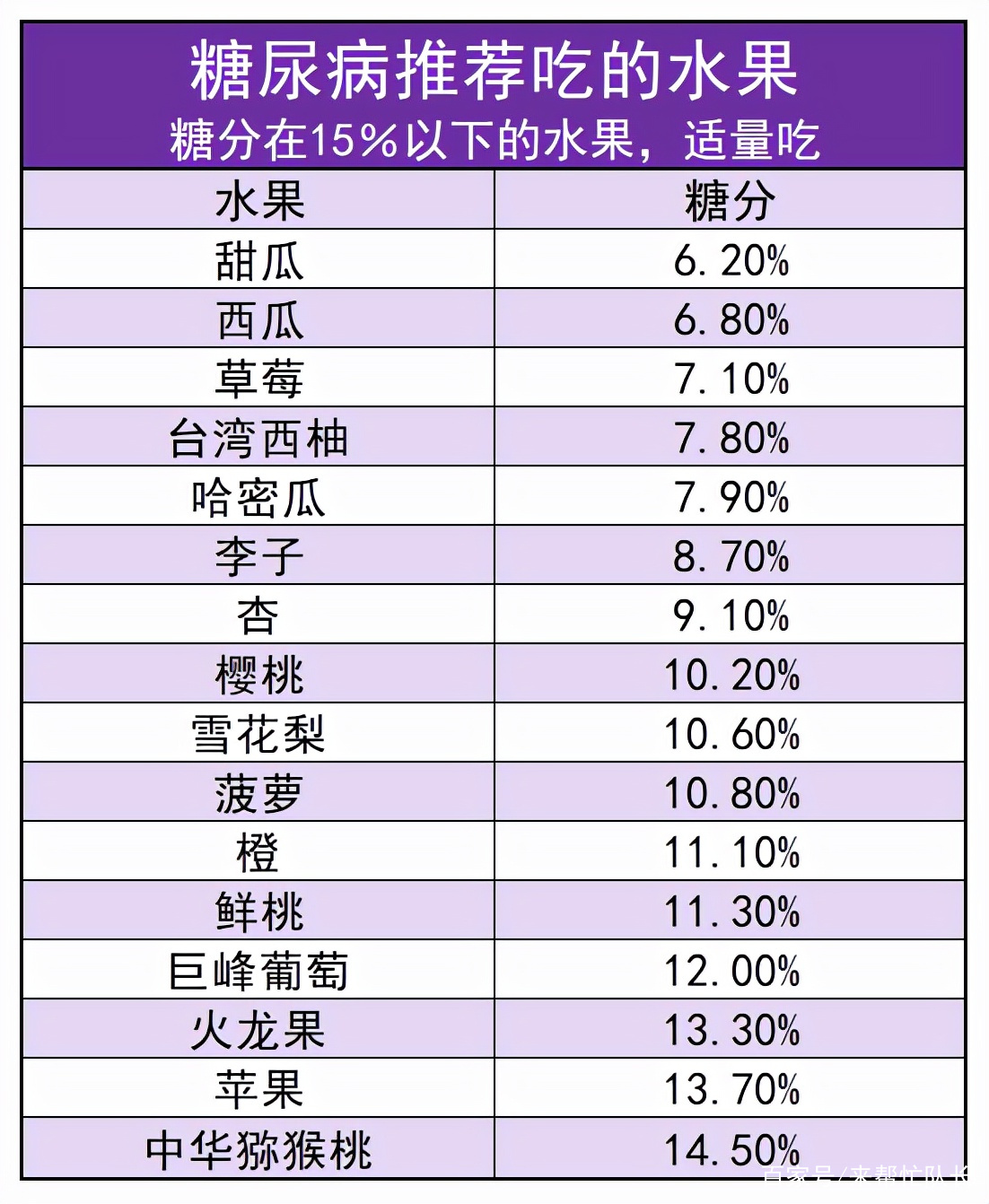 糖尿病能吃什么水果（糖尿病能吃什么主食和蔬菜）