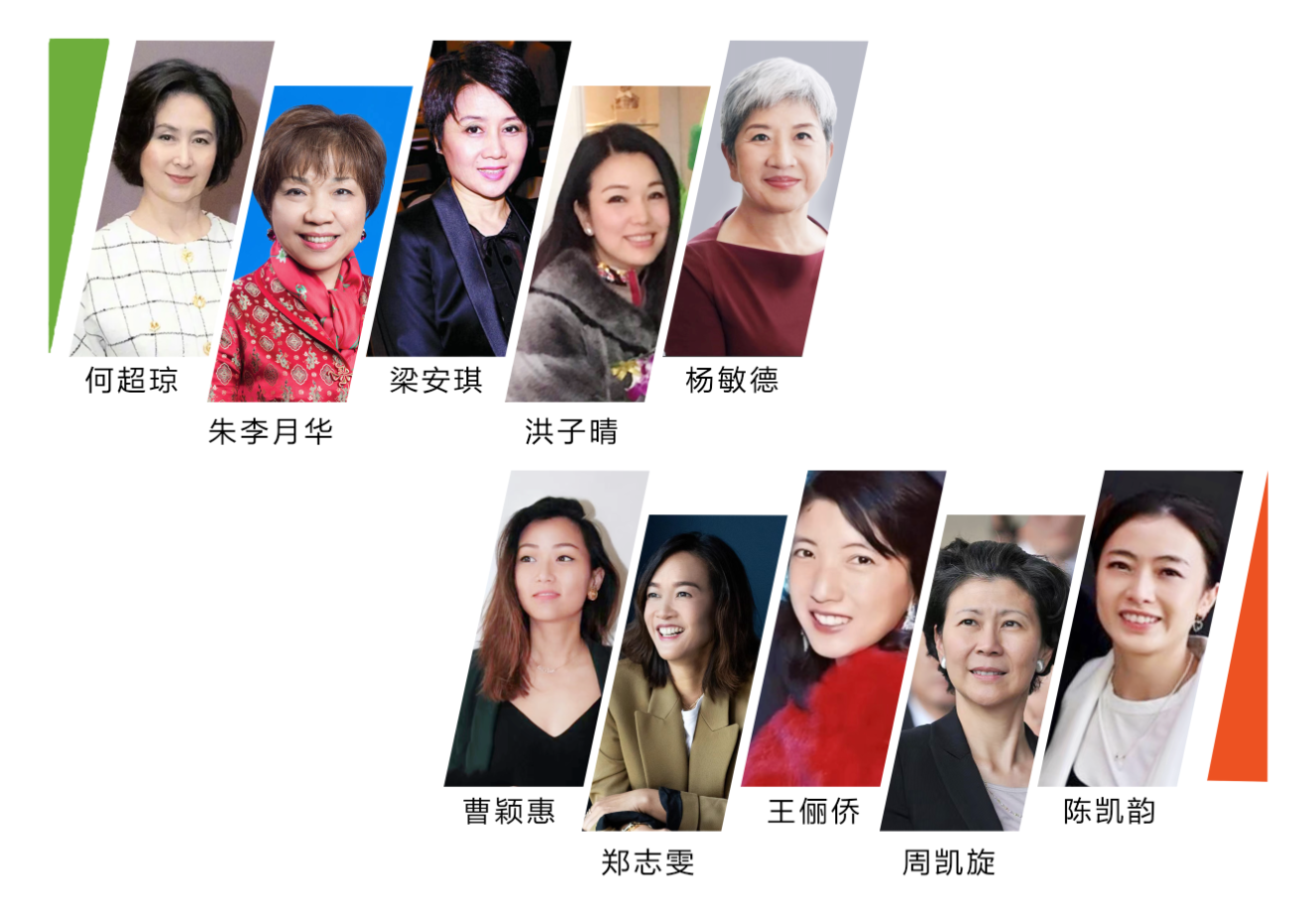 2023中国亿万女性富豪榜正式揭榜,洪子晴孟晚舟宗馥莉周群飞上榜