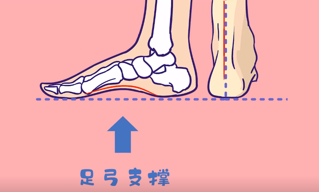 为什么孩子那么娇气?脚疼,崴脚,易摔跤,这真不是孩子的错!