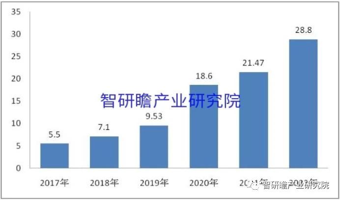 中國協作機器人行業市場前瞻與投資戰略規劃分析報告