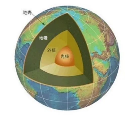揭密火星的内部世界