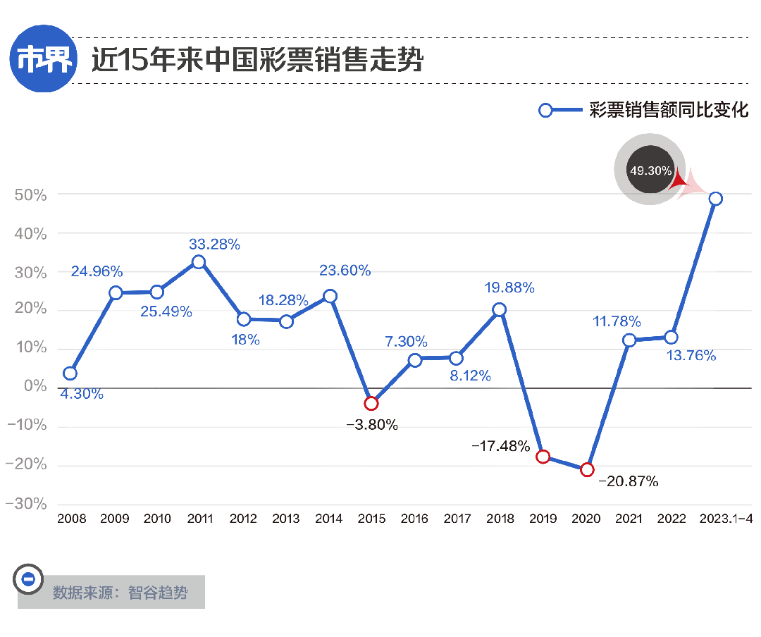 彩票店微信代买彩票_新浪彩票里的钱如何消费掉_彩票盯上年轻人
