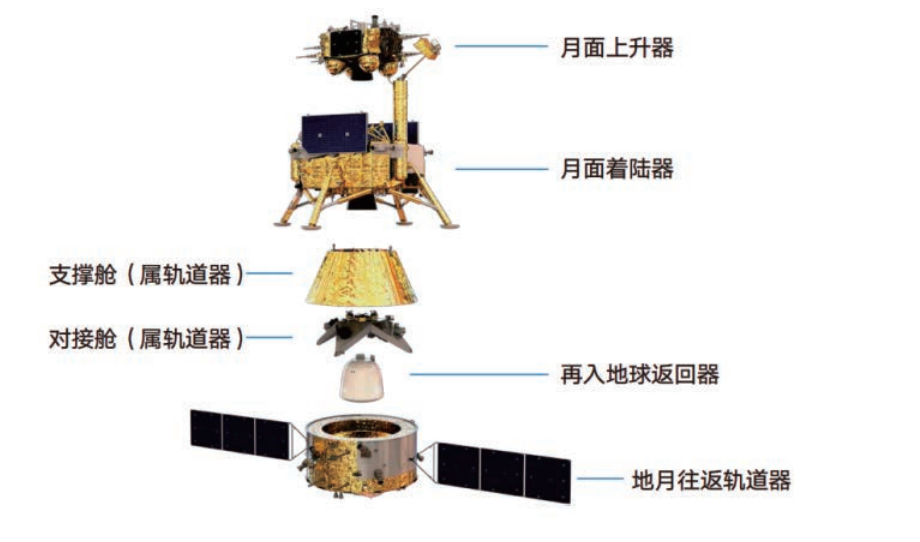 嫦娥"挖土"归来,究竟有多难?看看中国首颗返回式卫星的故事