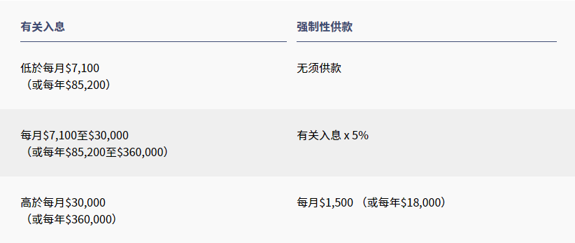 港校资产证明可以是活期吗 baijiahao.baidu.com