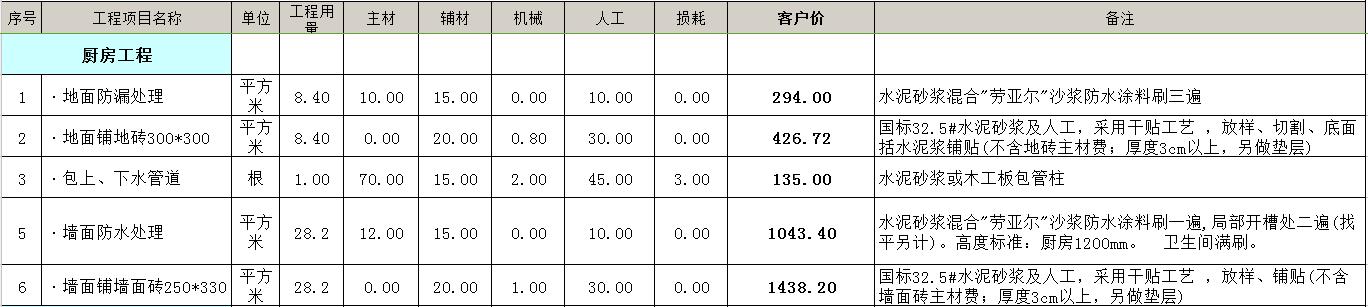 家裝報價單(圖文詳解 裝修預算表)