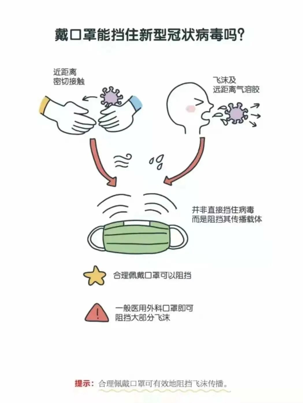 【防疫小贴士】"漫"学防疫小妙招!