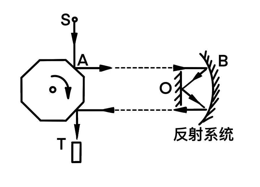 光速那麼快,究竟是怎麼測出來的?|科學小館兒