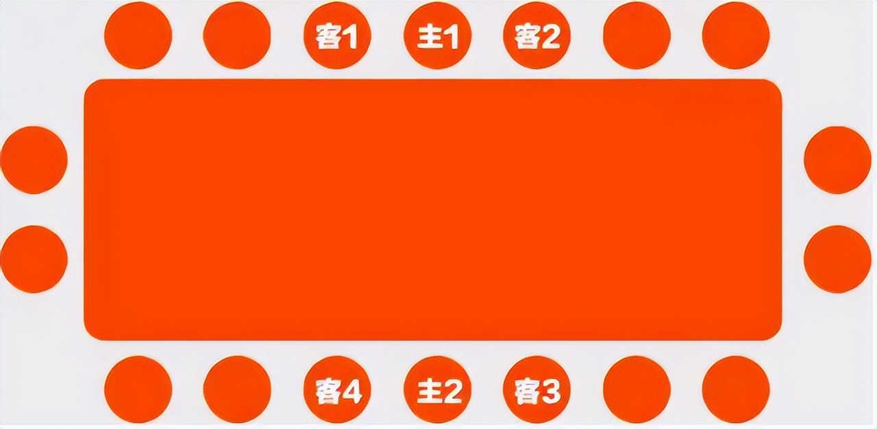 饭局文化之座次安排