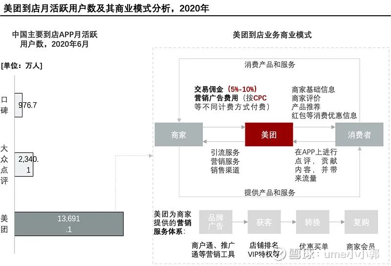 美团的商业模式画布图图片