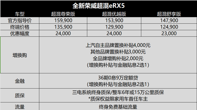 荣威车价格 报价表图片