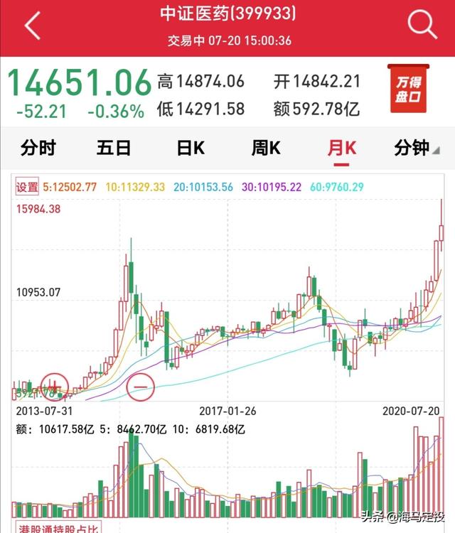 基金怎么买才赚钱（投资1000元3天赚500）