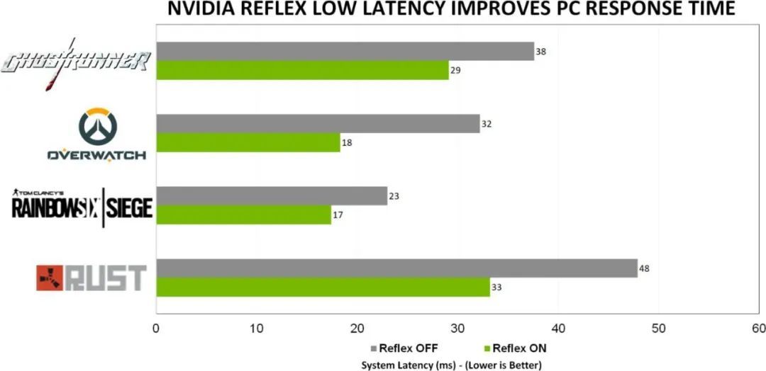 关于英伟达rtx3080江苏销量数据的信息 关于英伟达rtx3080江苏销量数据的信息「英伟达rtx3080价格」 行业资讯