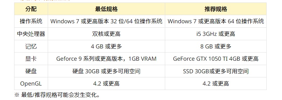 《天堂1》韩服"圣骑士"赛季服将于7月19日开服