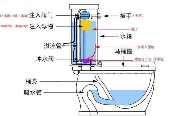 自虹吸原理动画图图片