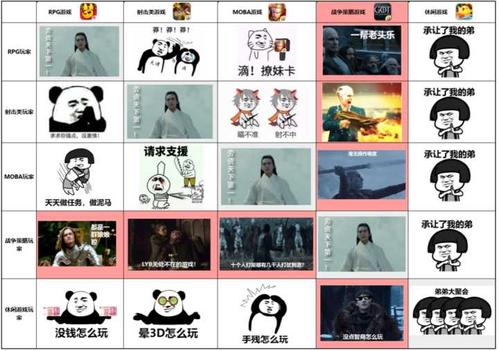 你是怎么看游戏行业的"鄙视链"?