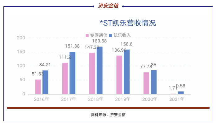 凯乐科技任鲁豫图片