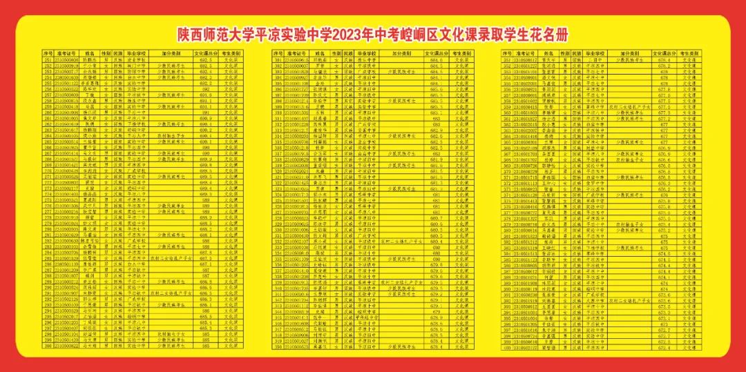 陕西师范大学平凉实验中学2023年高一新生录取公告