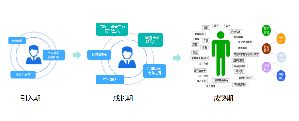 2023,医美行业如何用智能工牌构建门店客户画像,做好差异化营销