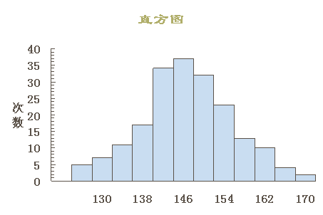 直方图与条形图的图片图片