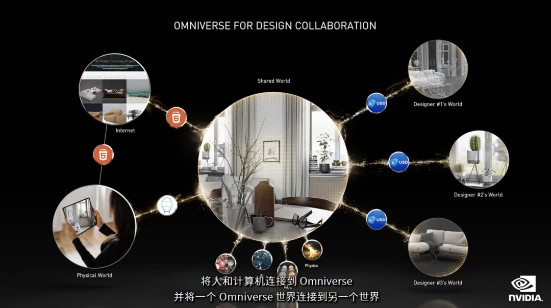 英伟达正式发布Omniverse平台，全面拥抱元宇宙-芯智讯