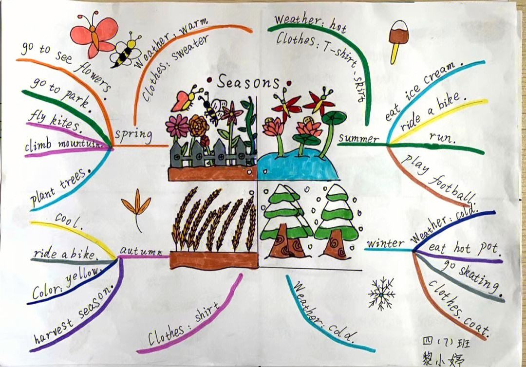 小学译林版英语四年级下册第五单元season手抄报思维导图知识点