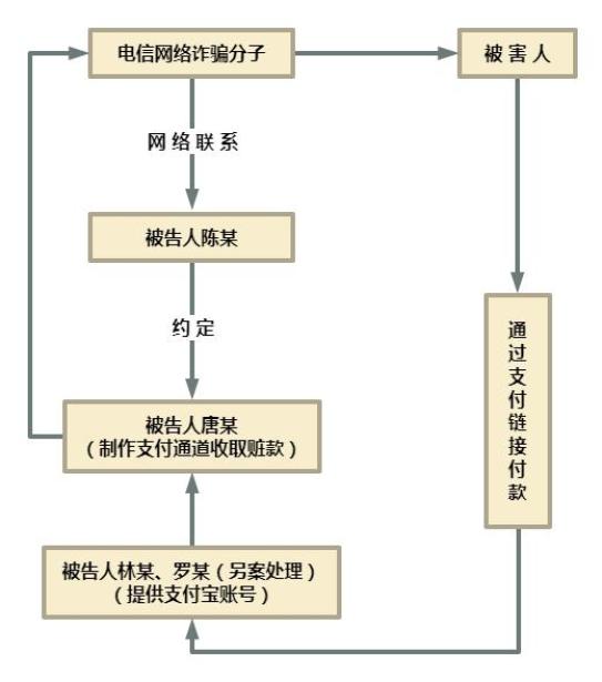 防网络诈骗思维导图图片