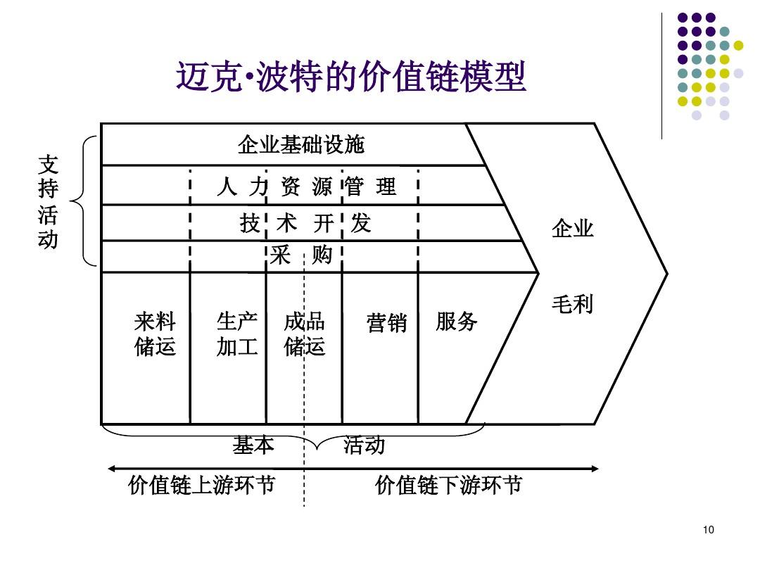 智邦国际:重塑企业管理价值链,"全程一体"的企业更有未来