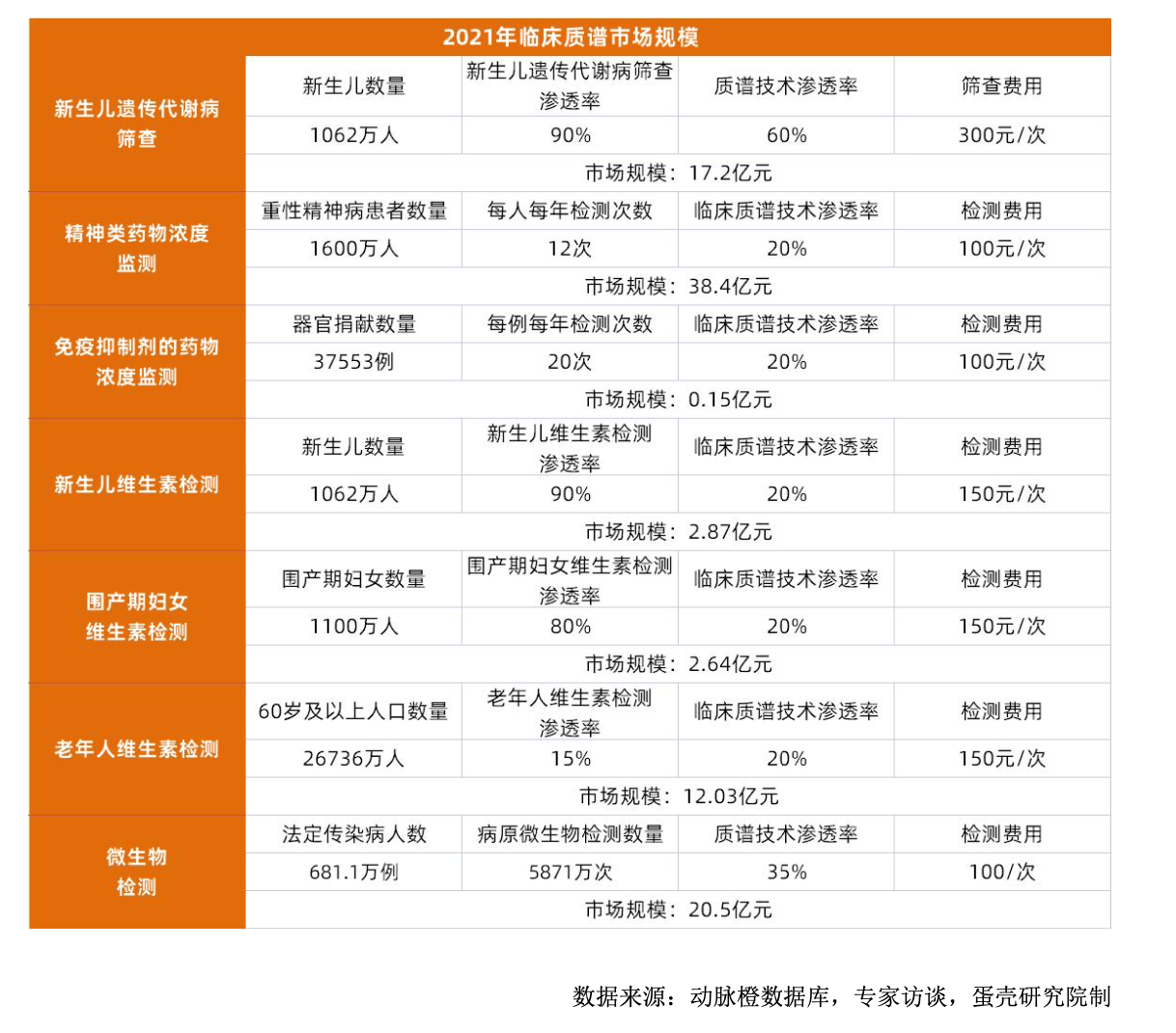 《臨床質譜白皮書》發佈,豪思生物等頭部企業引領精準醫療新方向