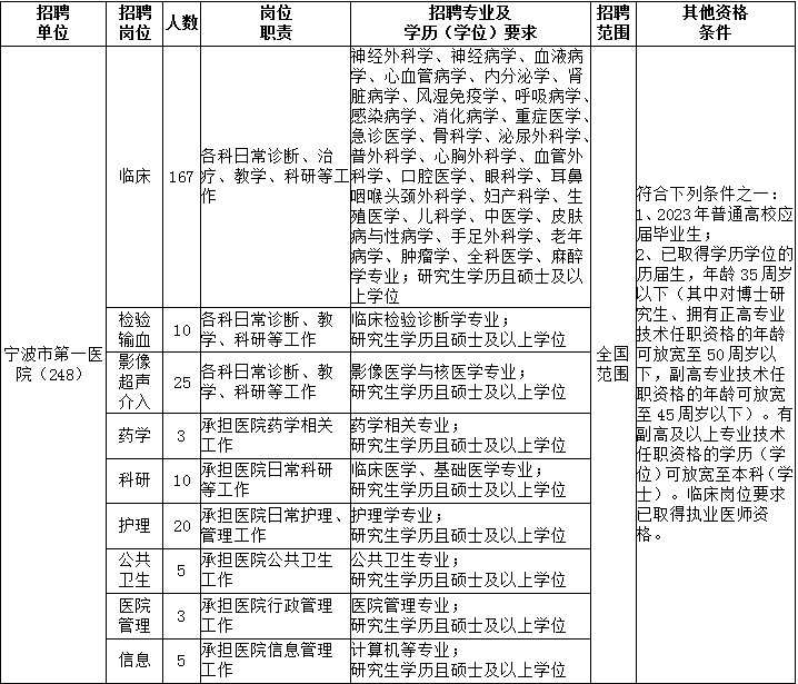 宁波第一医院挂号预约(宁波第一医院挂号预约平台)