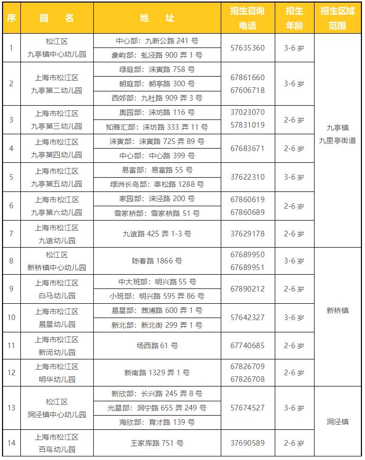 2022年松江区幼儿园招生政策公布