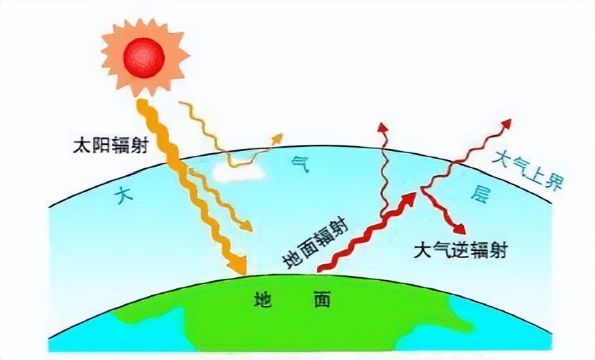 今年的超高温"热浪",或许会成为今后的常态!