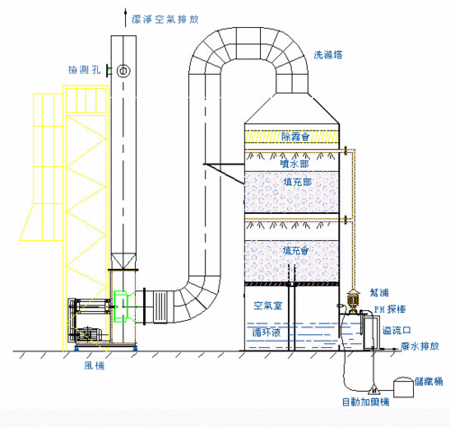 火电厂脱硫塔设备图图片