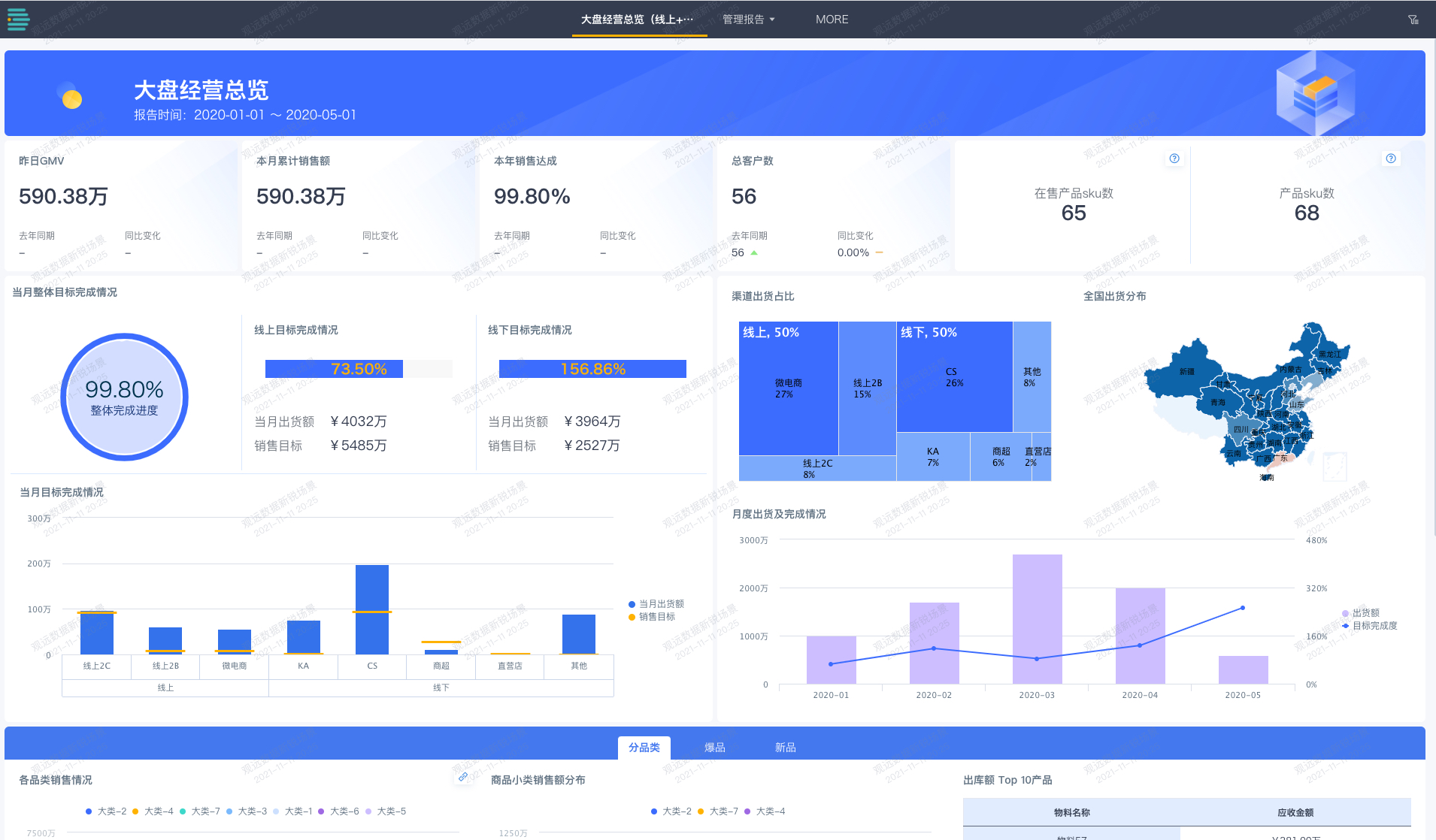 王小卤签约观远数据,8大关键场景让业务快速用起来