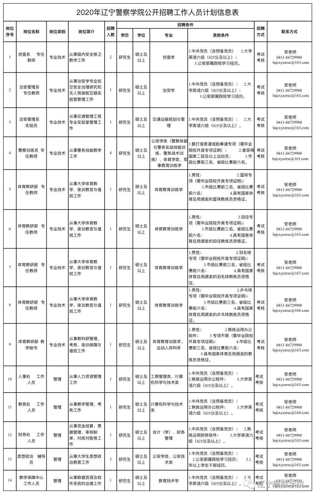 辽宁警察学院就业情况图片