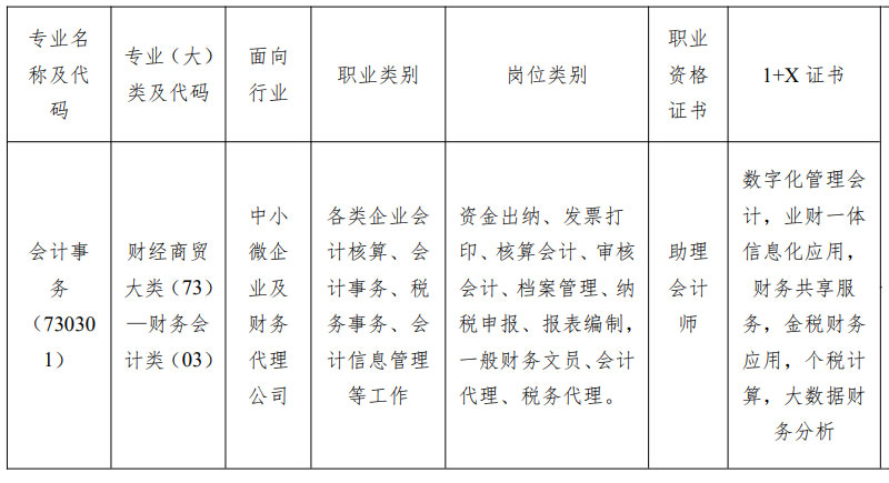 财经类从事的职业(财经类从事的职业有哪些)