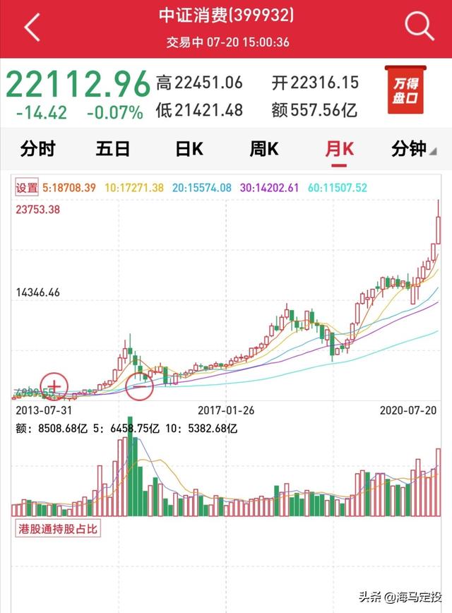 基金怎么买才赚钱（投资1000元3天赚500）