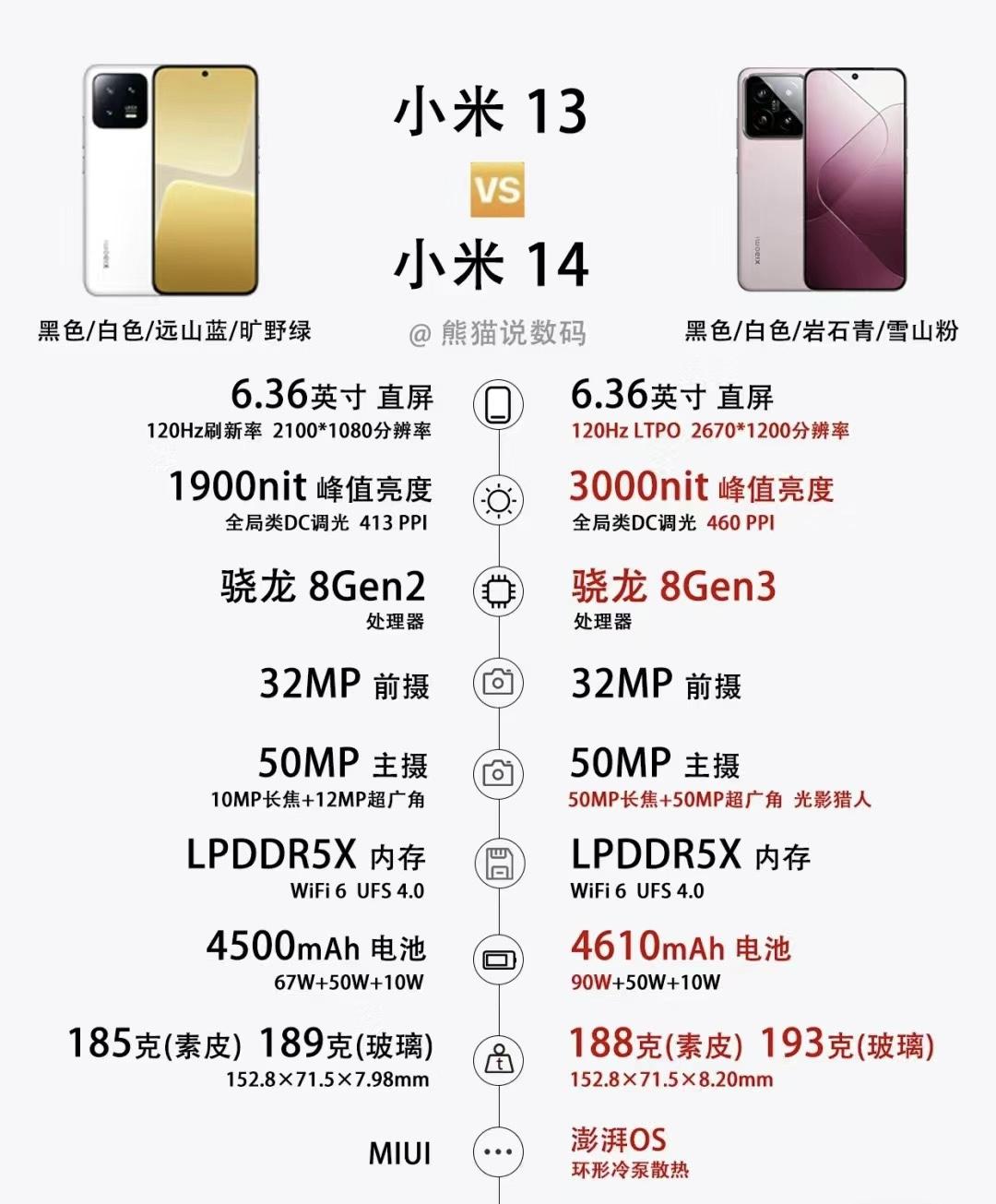 小米13销量，小米13销量为什么那么高